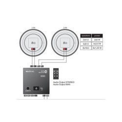 Récepteur audio Bluetooth modulaire Clara|sfh|711ddd14b230|