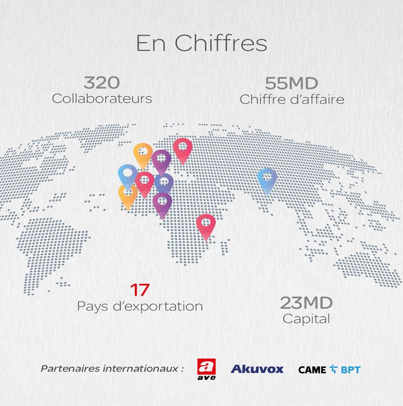 SOMEF en chiffres